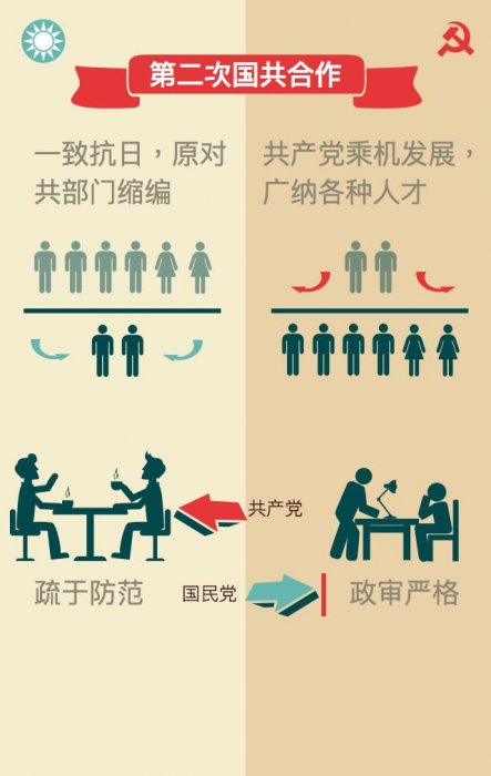 為什麼國民黨在中共高層這邊幾乎沒有特工潛伏？