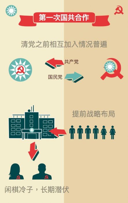 為什麼國民黨在中共高層這邊幾乎沒有特工潛伏？