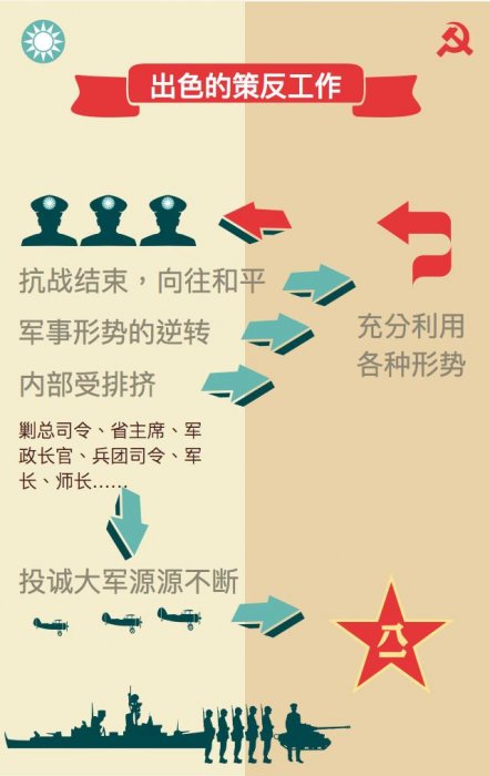為什麼國民黨在中共高層這邊幾乎沒有特工潛伏？