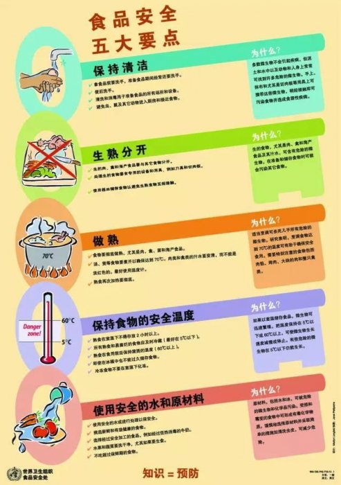 你喜歡吃什麼？你是否想過，這些食物的食材是哪來的、安全嗎？
