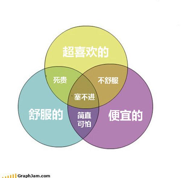 14 張圖完全用邏輯思維戳穿美麗人生