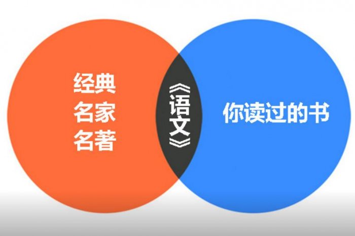 14 張圖完全用邏輯思維戳穿美麗人生