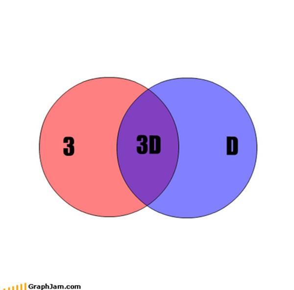 14 張圖完全用邏輯思維戳穿美麗人生