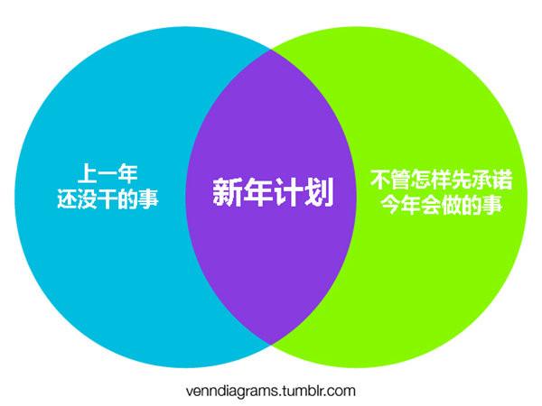 14 張圖完全用邏輯思維戳穿美麗人生