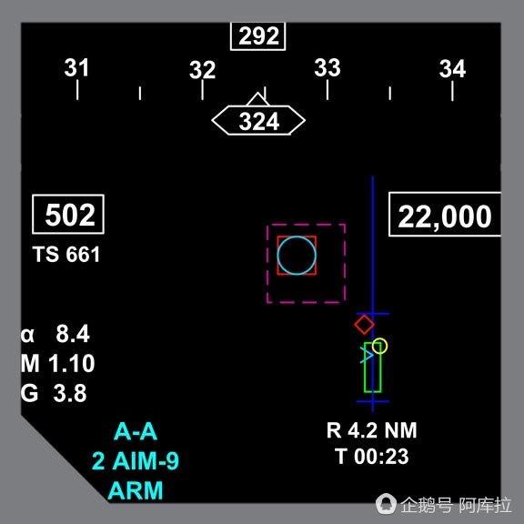 鷹獅EF戰機的頭盔顯示器