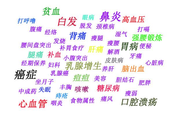 立冬來了：脾胃虛寒怎麼辦？