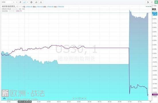 FBI再次宣布不起訴希拉里。川普：又是個靠不住的豬隊友