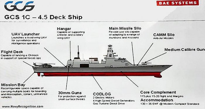 組圖：英國下一代隱形護衛艦很科幻