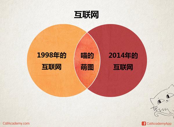 14 張圖完全用邏輯思維戳穿美麗人生