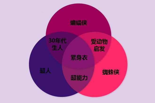 14 張圖完全用邏輯思維戳穿美麗人生