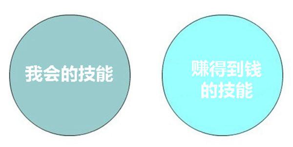 14 張圖完全用邏輯思維戳穿美麗人生