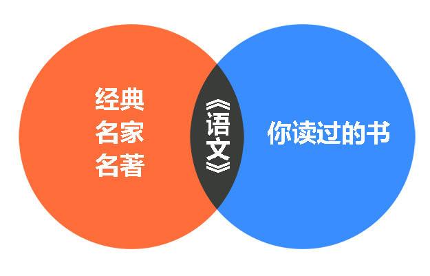 14 張圖完全用邏輯思維戳穿美麗人生