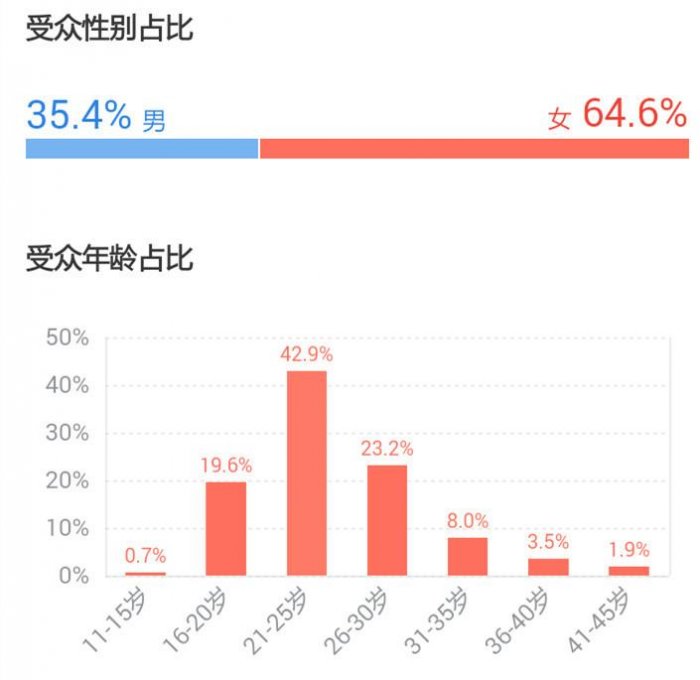 《奇異博士》2.9億奪冠，口碑創漫威電影新高