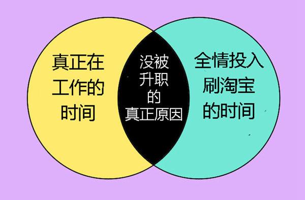 14 張圖完全用邏輯思維戳穿美麗人生