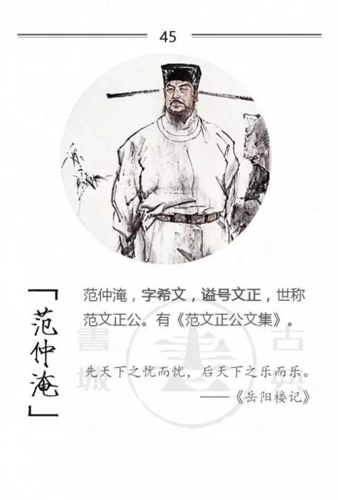 100位詩詞大家，他們的字型大小你都知道嗎？附一人一經典名句