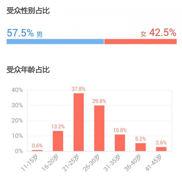 《奇異博士》2.9億奪冠，口碑創漫威電影新高