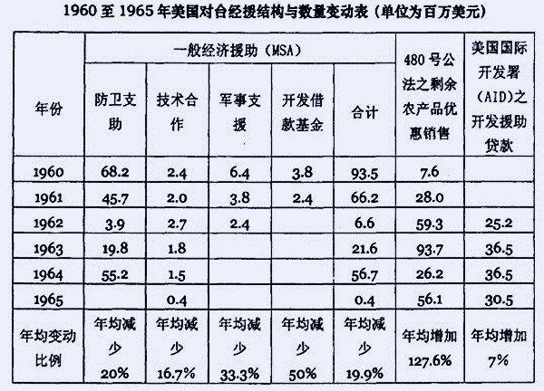 數數美國對台灣的軍事支持，這數目是有多大的么？