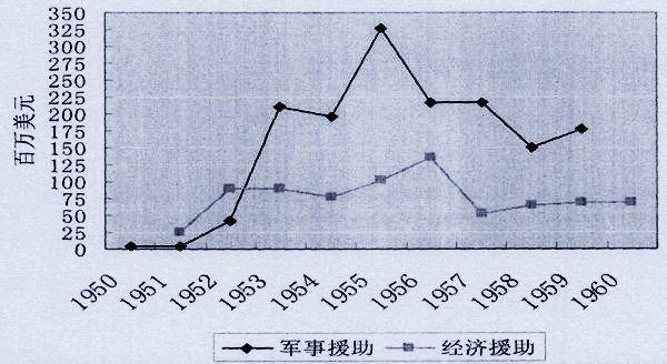 數數美國對台灣的軍事支持，這數目是有多大的么？