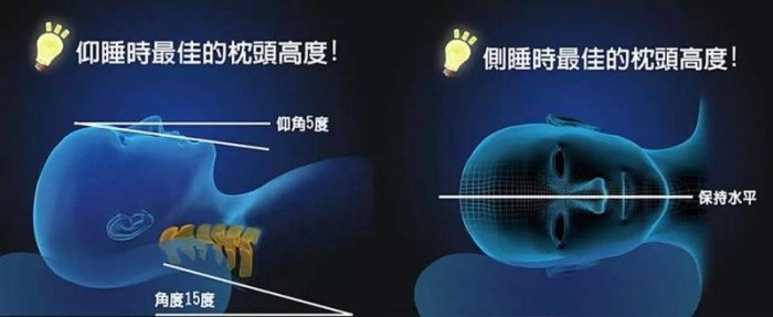 這些問題醫院查不出來 全靠自檢 不要忽略身體暗示