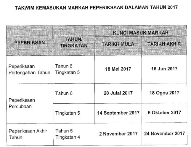 tarikh kemasukan markah peperiksaan saps 2017