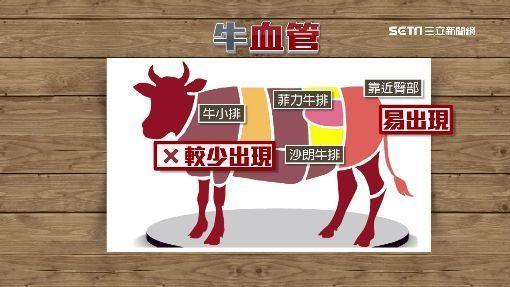 吃夜市牛排切開狂嘔!驚見「激似寄生蟲」紅色條狀物…釣出專家揭密真相:一般不會出現