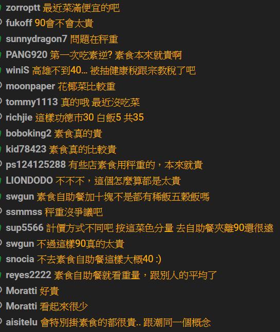 錢不夠不敢吃！素食自助餐「4菜天價曝光」女愣3秒傻眼…網曝省錢夾菜技巧：別被當盤子