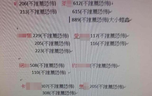 ​神秘房號「不推薦恐怖」　老司機秒懂「小心」