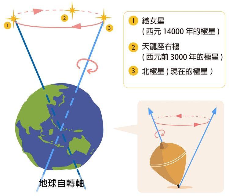 24小時是演化來的?科學家驚人曝「四億年前1天只有__小時」直接認證越轉越慢:超驚人!