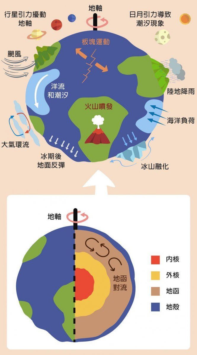 24小時是演化來的?科學家驚人曝「四億年前1天只有__小時」直接認證越轉越慢:超驚人!