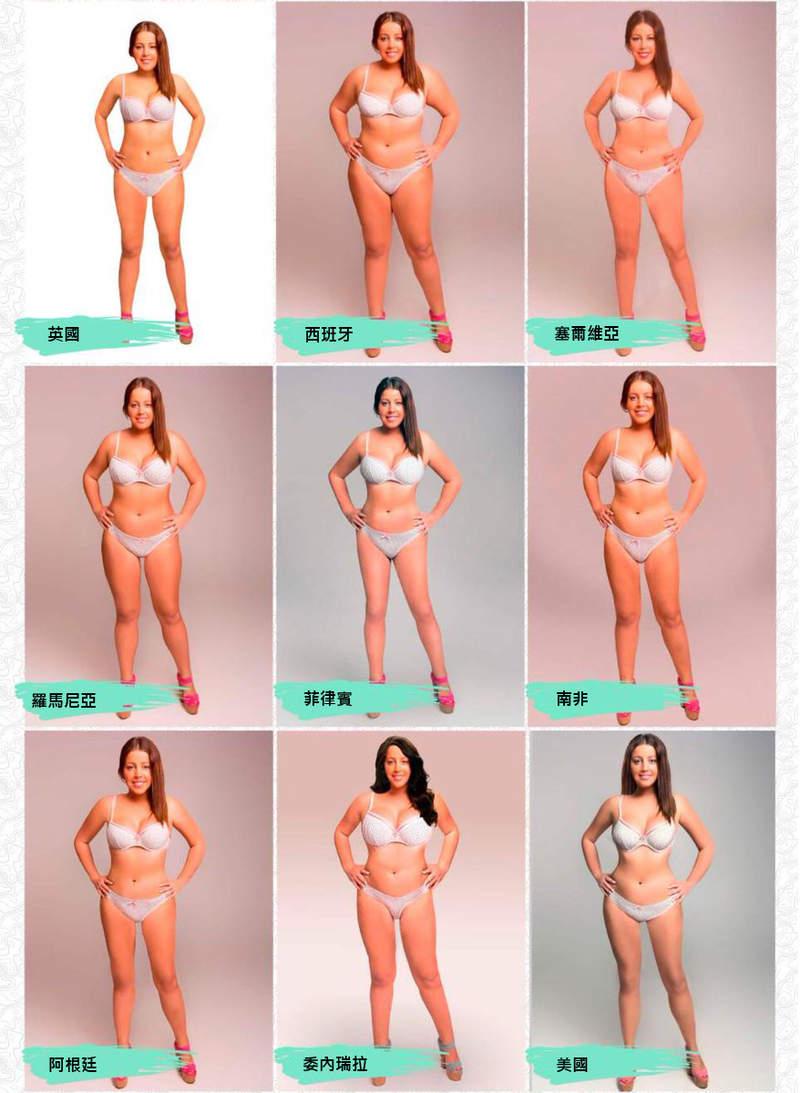 各國身材標準大公開..O國要求「白骨精最讚」超匪夷所思！這樣才算辣妹？網：真病態！