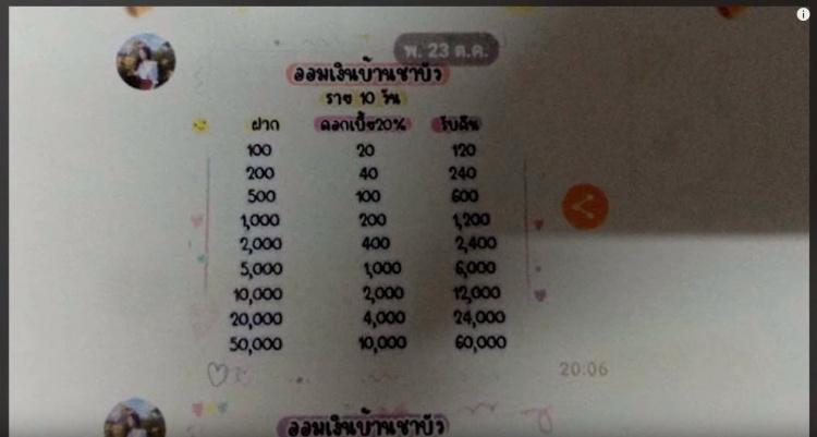 泰國15歲少女「3天賺10%」!成功騙倒500大學生...狂撈1500萬落跑:慘遭通緝!