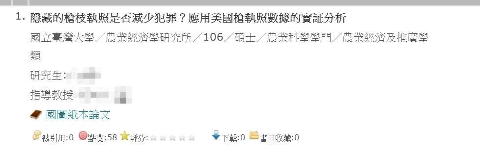 這樣也可以!台大農經所論文「很微妙」 分析服飾業品牌忠誠度、美國槍枝執照