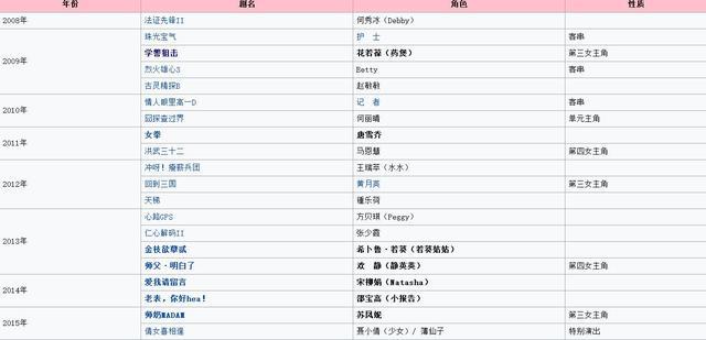 TVB《學警狙擊》中，最讓人討厭的女主角，今主持節目走紅！