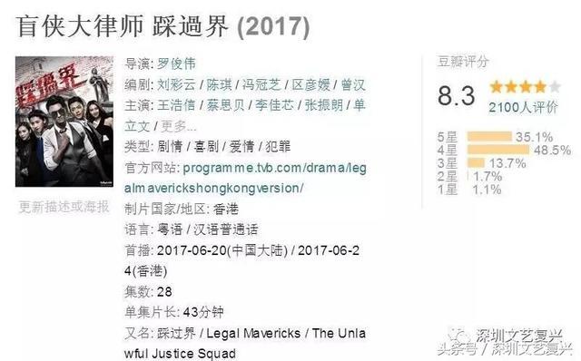 8.3高分！《盲俠大律師》口碑收視雙贏，王浩信這些年的耳光沒白捱