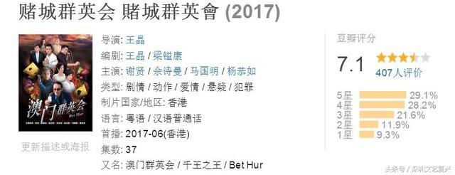 8.3高分！《盲俠大律師》口碑收視雙贏，王浩信這些年的耳光沒白捱