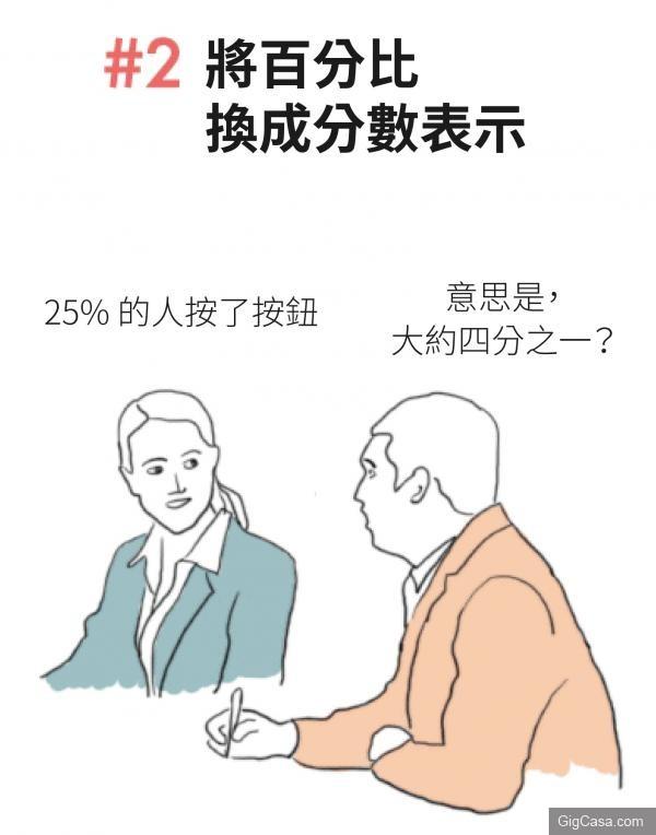 【10個小動作】教你如何看起來很聰明