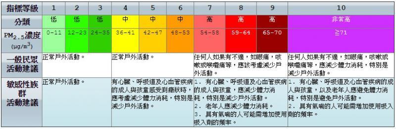 空氣汙染多天恐「肺重傷」，跟著營養師一起吃對食物「排毒」！