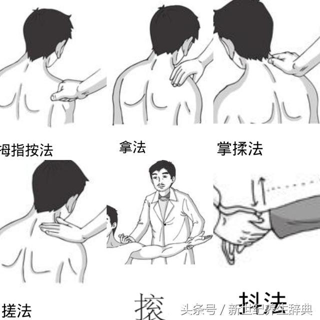 肩周炎的四大類型及其治療方法，快轉給身邊需要的人~