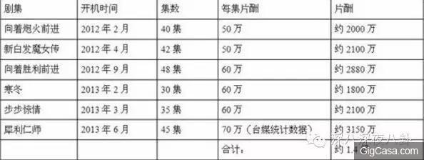 吳奇隆前妻馬雅舒忍了7年,終於出來揭穿吳奇隆的真麵目