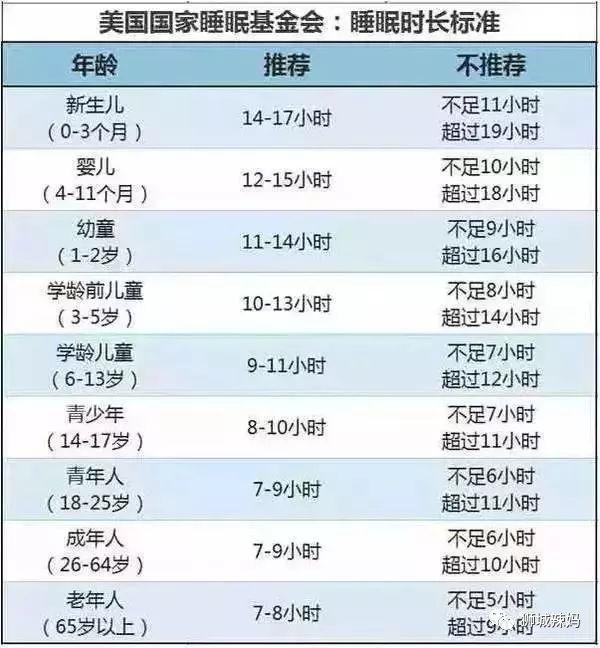【科學育兒】早睡不一定長高，兩個黃金時間睡覺，孩子長高最有效