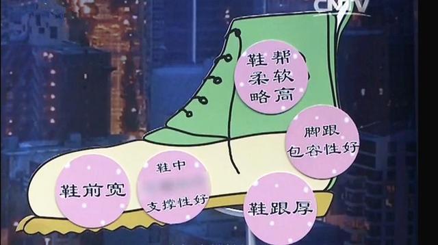 腳後跟痛、腳底長繭是病!簡單幾招,不用花錢,趕走疼痛!