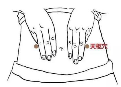 10大養生穴位，附高清穴位圖，十分難得！受用一生，收藏了吧