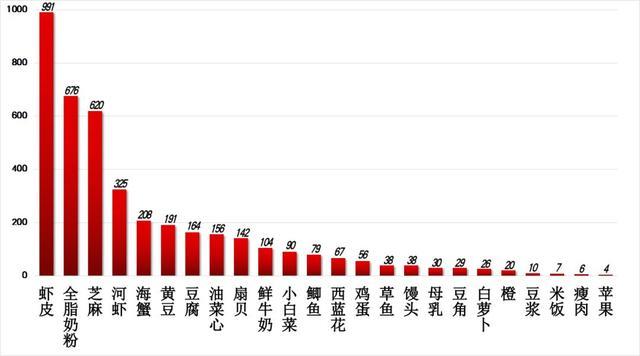 三成50歲以上女性患骨質疏松，補鈣的最佳時期你錯過了嗎？
