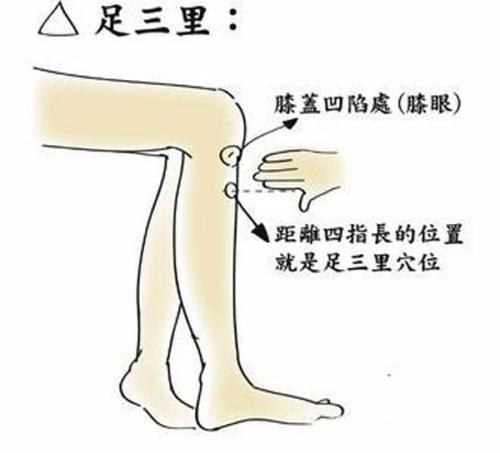 10大養生穴位，附高清穴位圖，十分難得！受用一生，收藏了吧