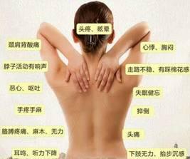 不是嚇唬你,一個小動作,血壓相差30多!省名中醫範德輝告訴你,這是頸椎惹的禍!