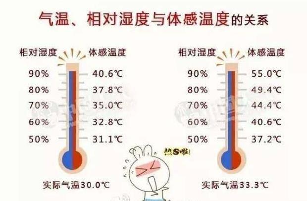 開空調時一定要按這個按鈕，一個夏天下來電費比鄰居少幾千塊！