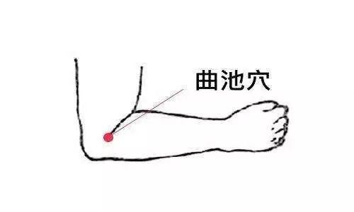 穴位按摩：養生、治療、解暑、暢情誌