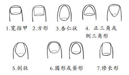 伸出雙手就會暴露性格快來看指甲性格說